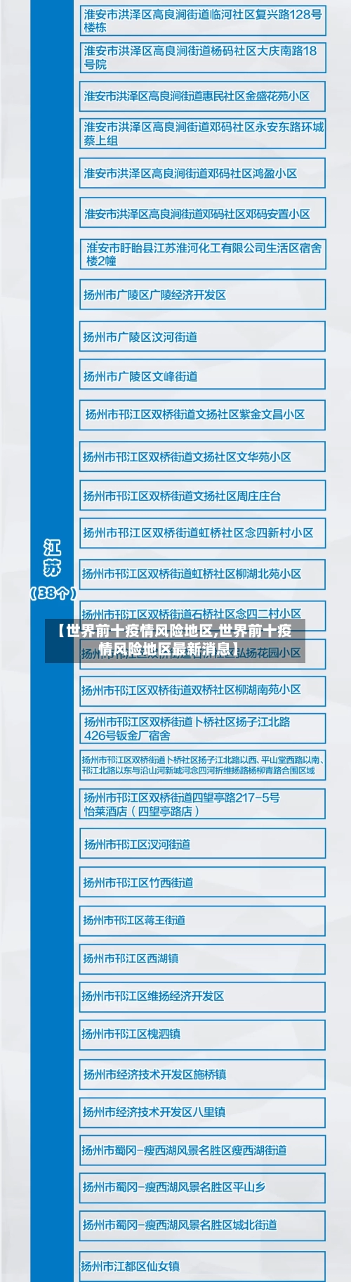 【世界前十疫情风险地区,世界前十疫情风险地区最新消息】-第2张图片