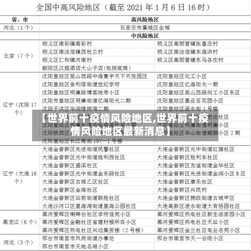 【世界前十疫情风险地区,世界前十疫情风险地区最新消息】