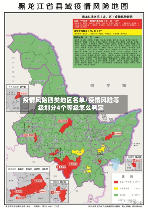 疫情风险四类地区名单/疫情风险等级划分4个等级怎么判定