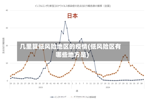 几里算低风险地区的疫情(低风险区有哪些地方是)
