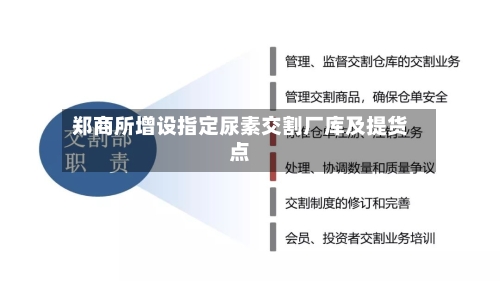 郑商所增设指定尿素交割厂库及提货点