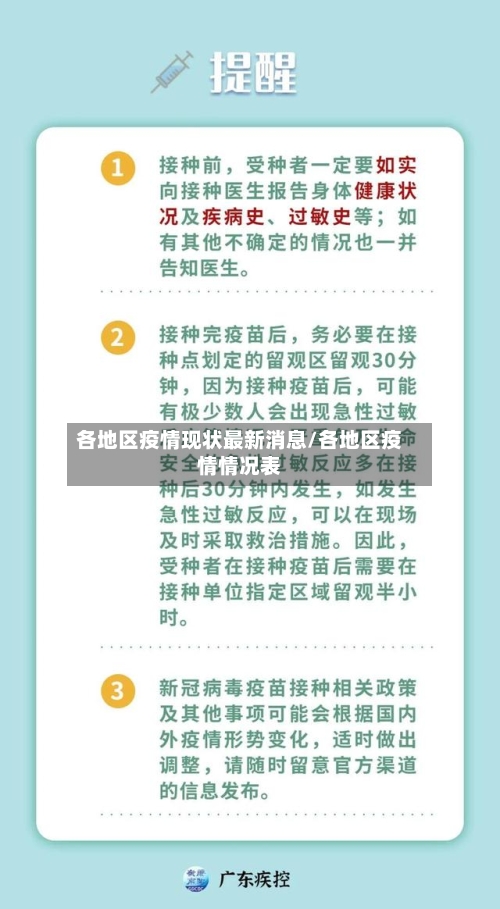 各地区疫情现状最新消息/各地区疫情情况表