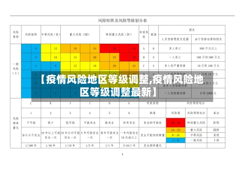 【疫情风险地区等级调整,疫情风险地区等级调整最新】-第2张图片