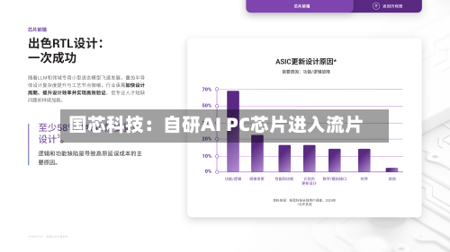 国芯科技：自研AI PC芯片进入流片
