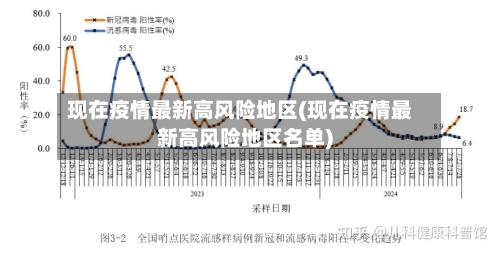 现在疫情最新高风险地区(现在疫情最新高风险地区名单)